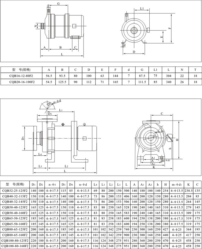 CQB-F四氟磁力驅動泵