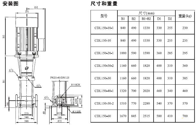 CDLF立式不銹鋼多級(jí)泵