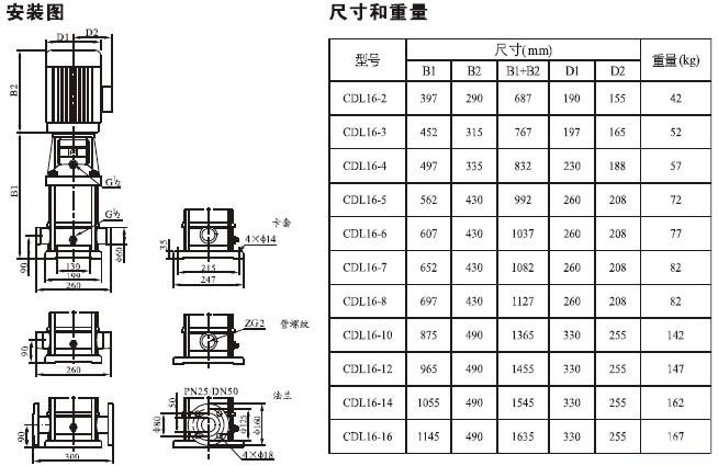 CDLF立式不銹鋼多級(jí)泵