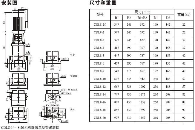 CDLF立式不銹鋼多級(jí)泵