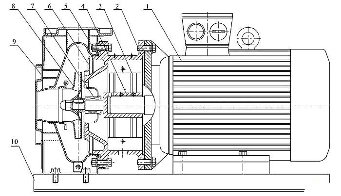 ZS型不銹鋼臥式單級離心泵結(jié)構(gòu)圖