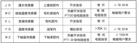 潛水流軸泵、混流泵內(nèi)部傳感器布置圖