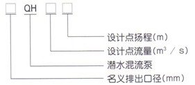 QZ型潛水軸流泵型號(hào)說(shuō)明