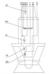 潛水流軸泵、混流泵內(nèi)部傳感器布置圖