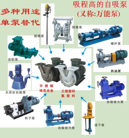 高吸程自吸泵用途