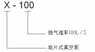 X型旋片真空泵型號(hào)說明